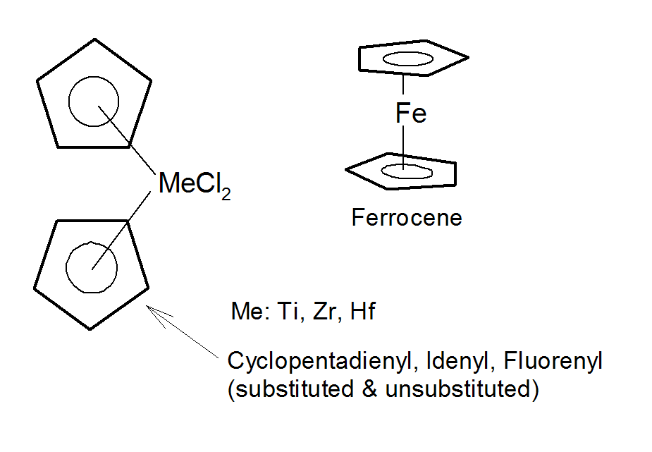 Anionic Initiation